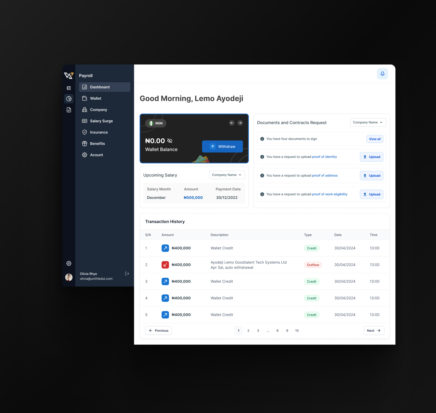Employee Dashboard View